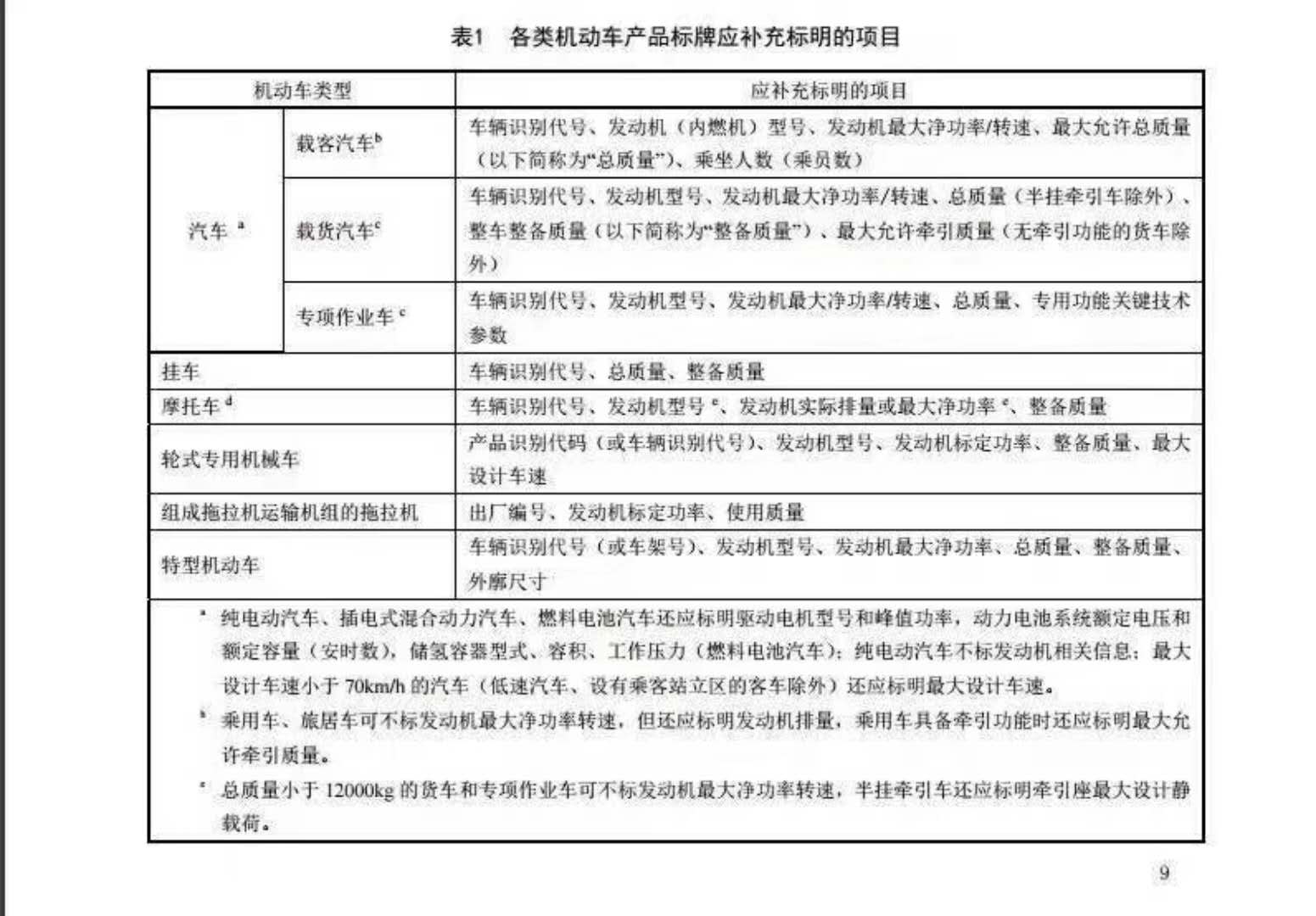 GB7258-2017最新專用車法規(guī)政策