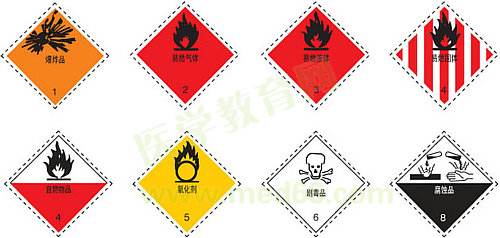1-9類危險品分類等級及危險標(biāo)識