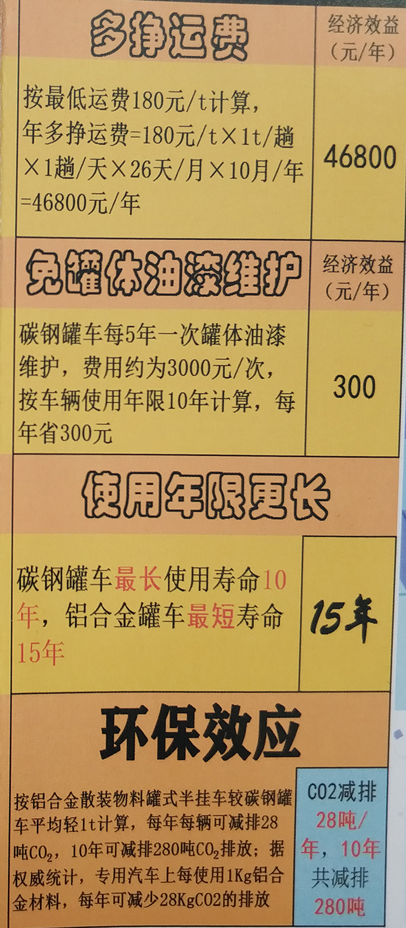 輕量化鋁合金粉罐（十年共計多產(chǎn)生的）經(jīng)濟效益與環(huán)保效應(yīng)